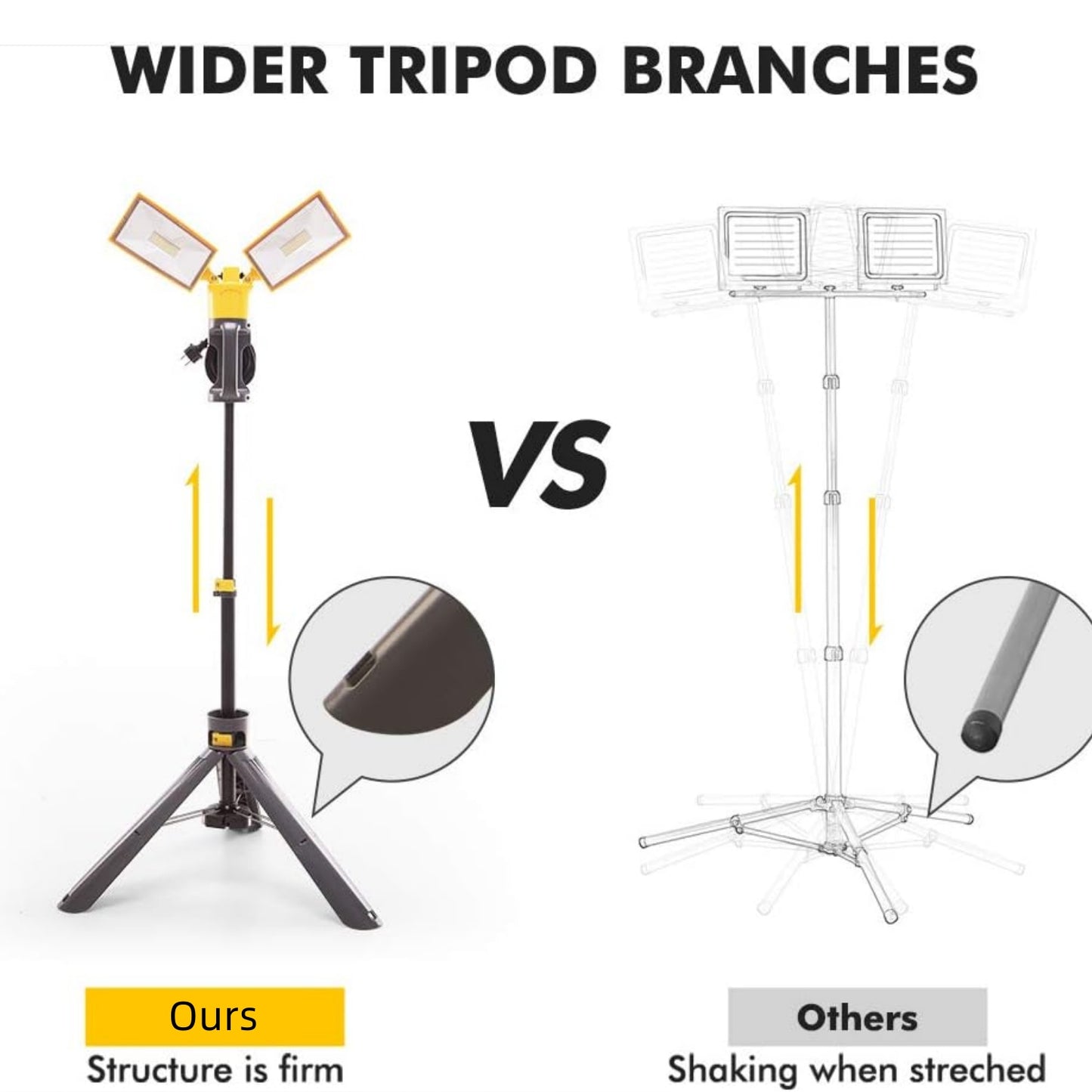 36W Dual-Head LED Work Light with Adjustable Tripod Stand - Rotating Spot Light for Construction, Job Site, Garage & Workshop
