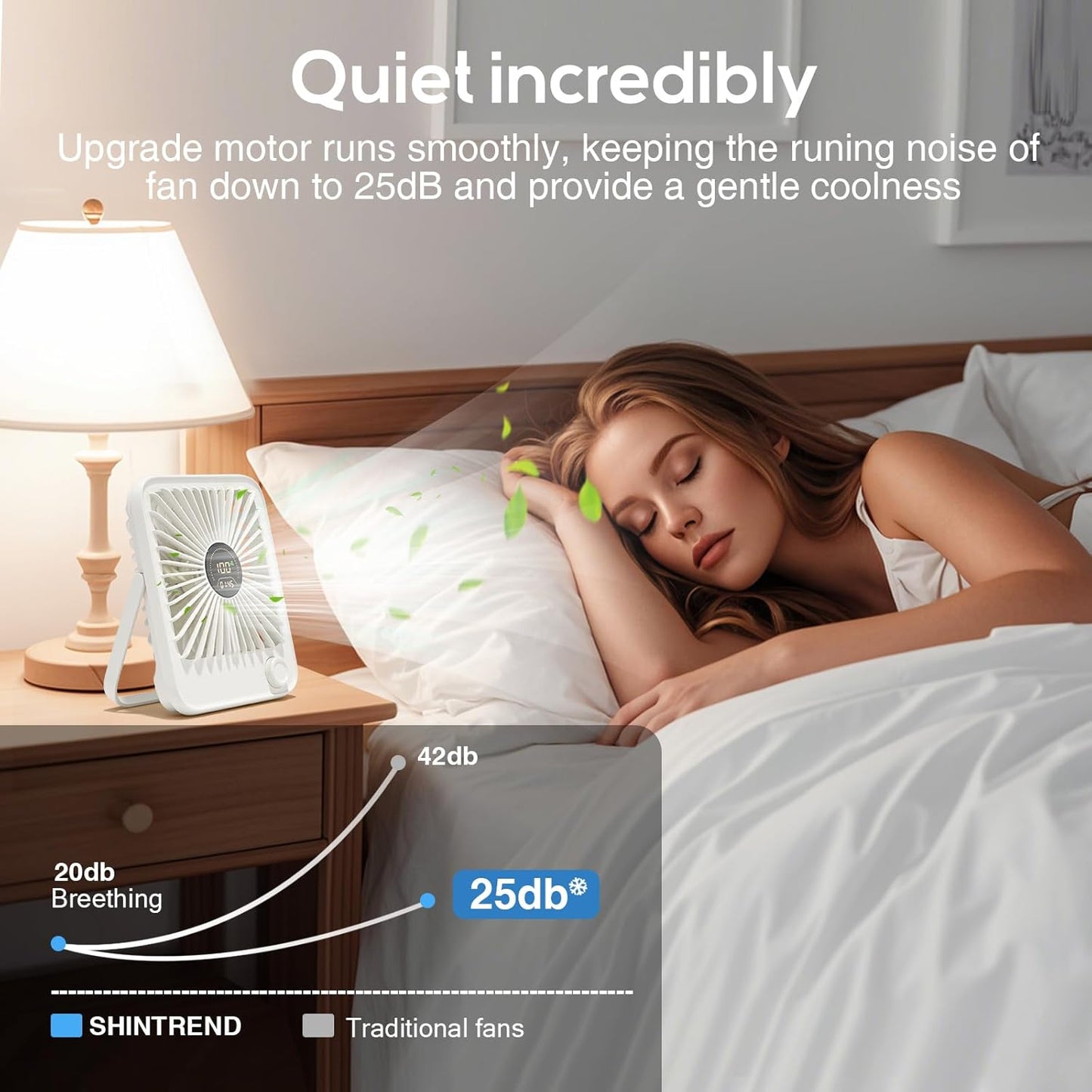 USB Desk Fan: Portable Travel Fan for Cruise Ship Ultra-Quiet Personal Small Fan with 100 Wind Speeds Rechargeable Battery Powered Fans for Office Work Sleeping Makeup