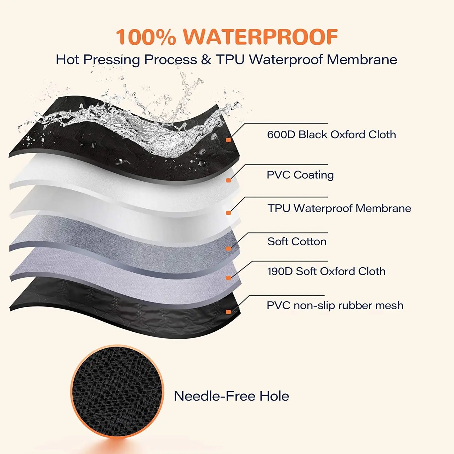 Waterproof Dog Car Back Seat Cover,Nonslip Dog Seat Cover With Mesh Window,Storage Pocket,Universal Size Fits for Car/Truck/SUV